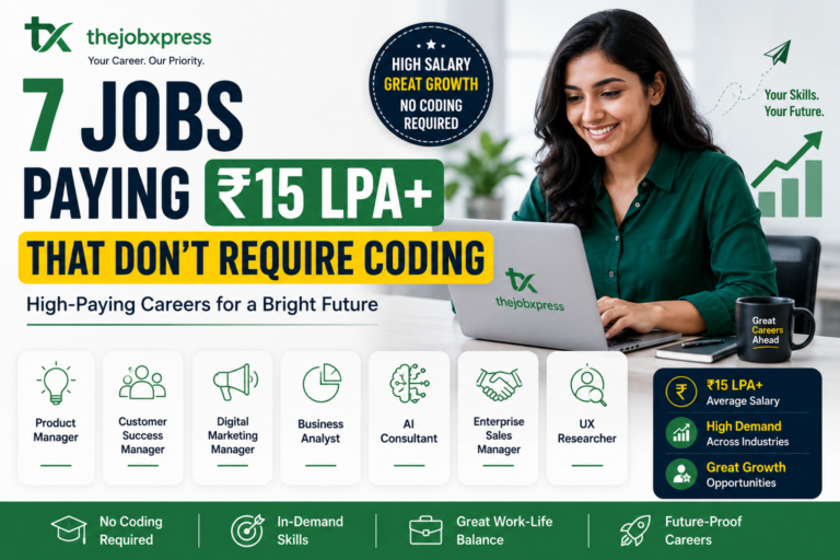 Professional woman working on a laptop with infographic showing 7 high-paying non-coding jobs including Product Manager, Customer Success Manager, Business Analyst, AI Consultant, and Digital Marketing Manager earning ₹15 LPA+ in India.